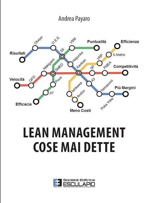 Lean management. Cose mai dette