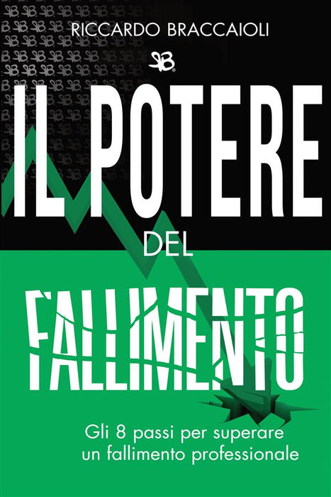 Il POTERE del FALLIMENTO